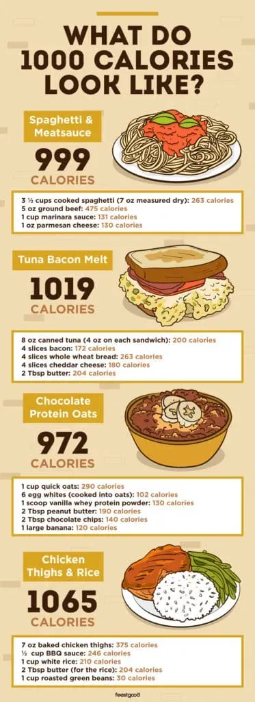 Building Blocks for Healthy Meals 1000 Calories