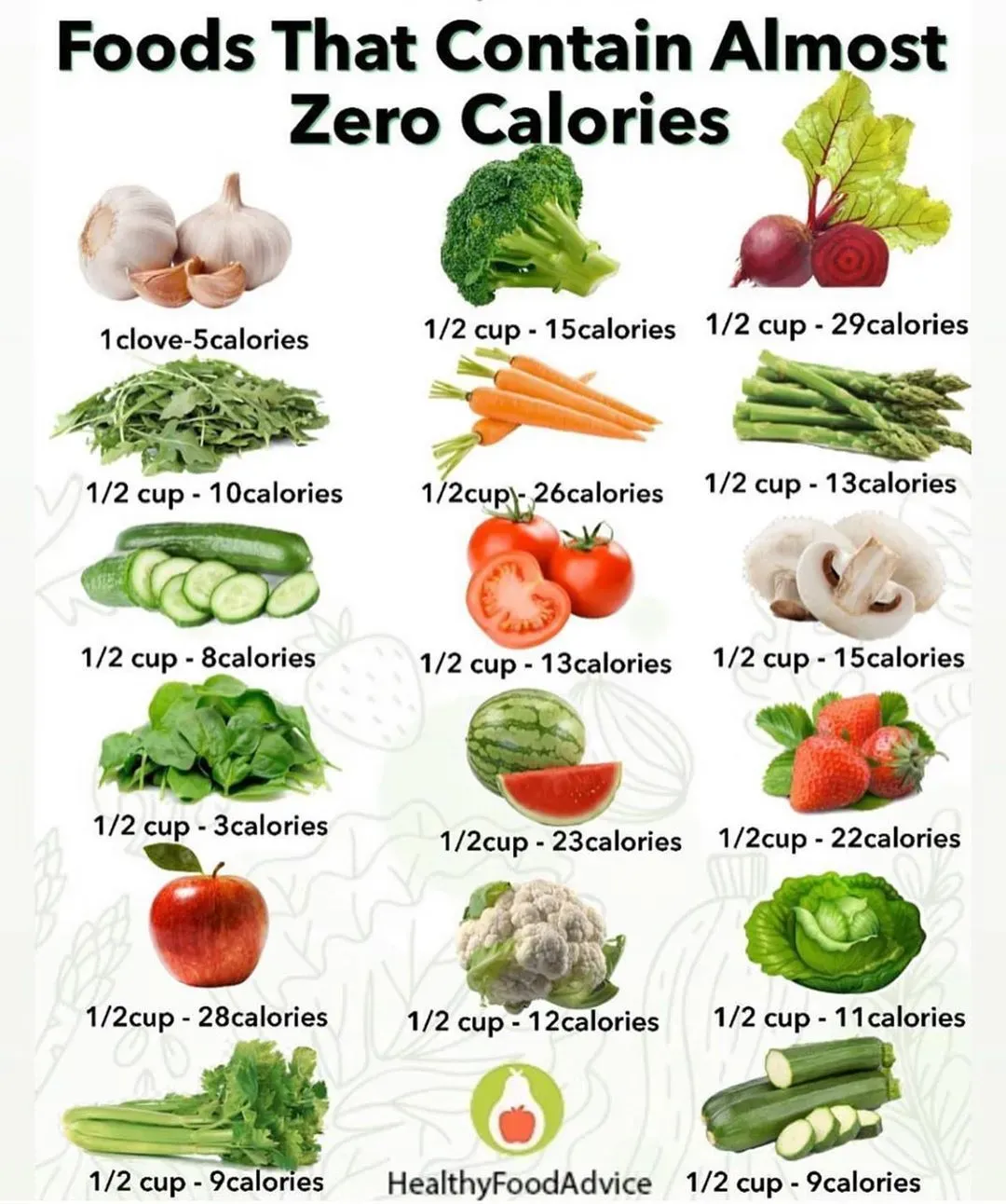 Can You Really Have a 0 Calorie Dinner? Debunking the Myth
