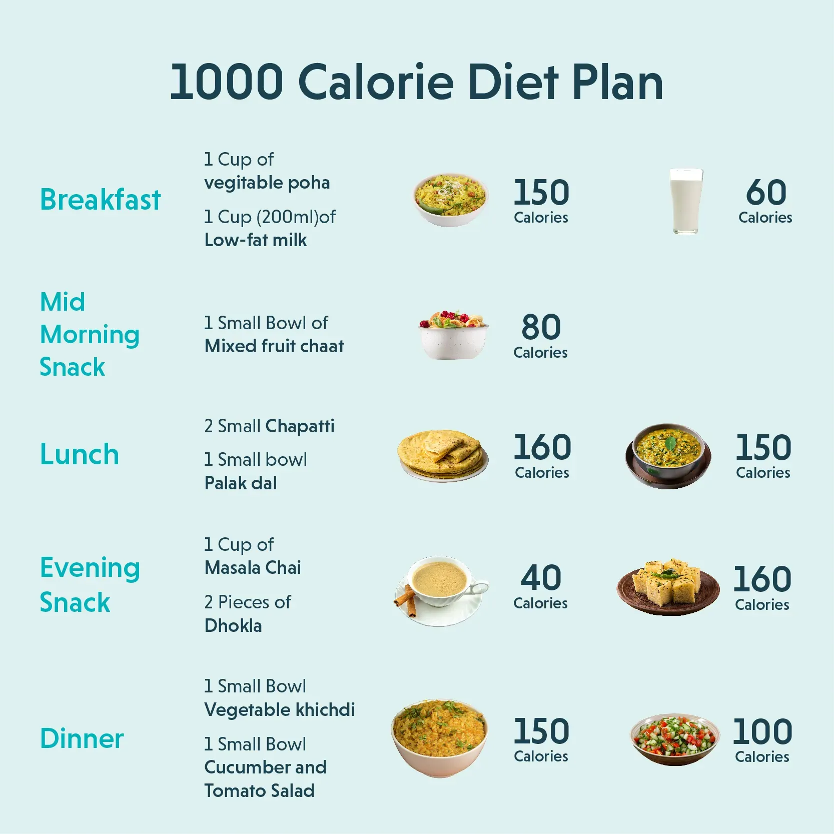 Quick and easy healthy meals 1000 calories guide