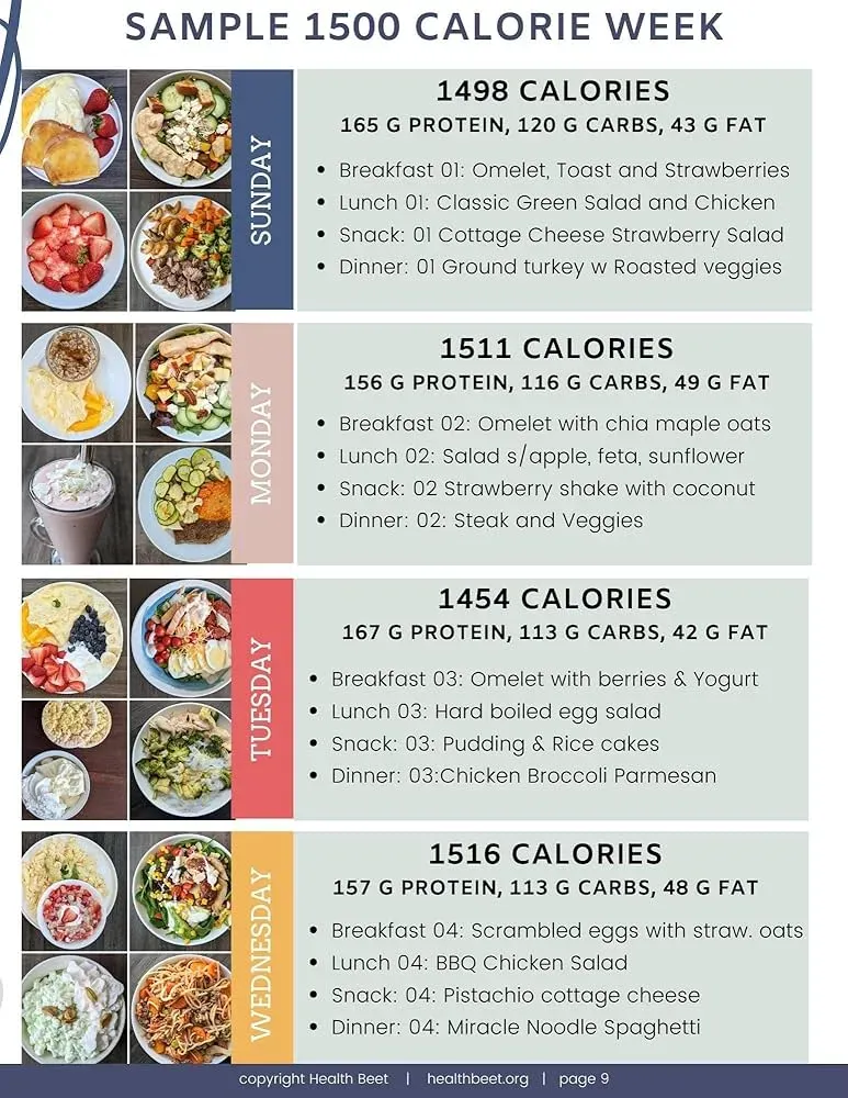 Principles for Building Balanced Healthy Meals 1500 Calories