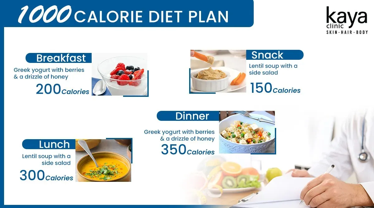 Tips for Planning Your Healthy Meals 1000 Calories