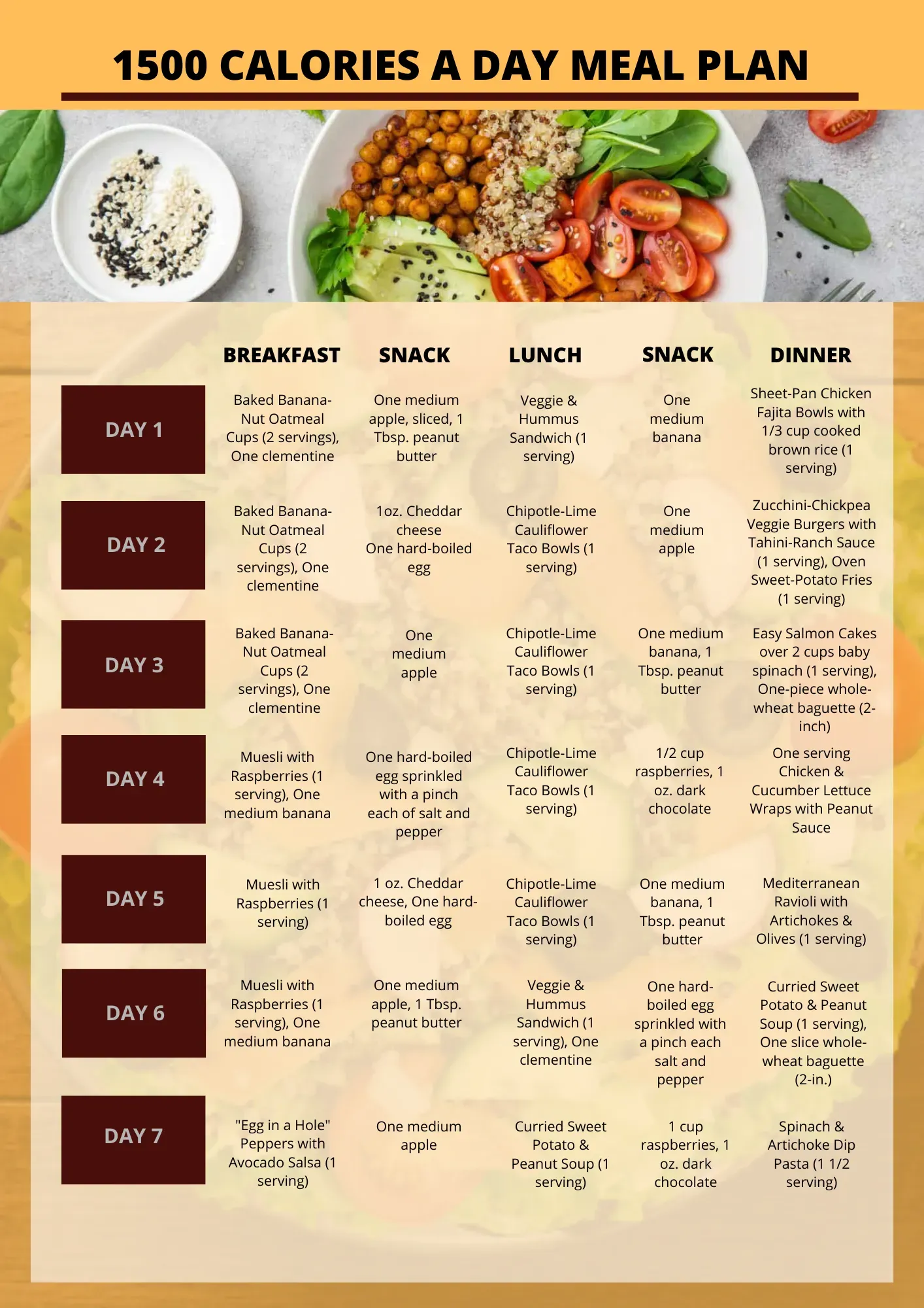 Troubleshooting Common Challenges with Healthy 1500Calorie Meals
